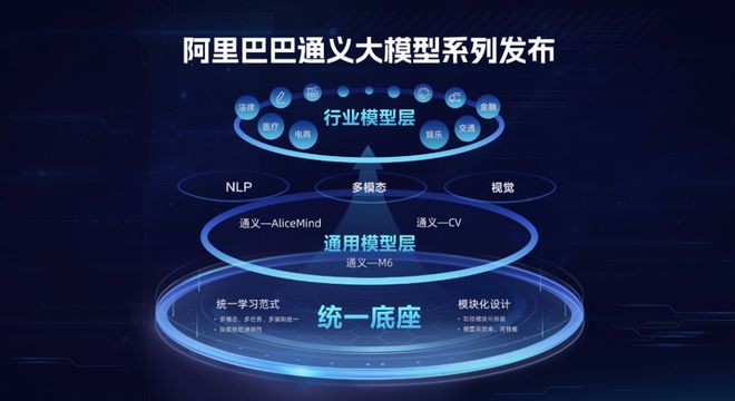 人工智能大模型爆發(fā)，云計(jì)算行業(yè)迎來(lái)洗牌？