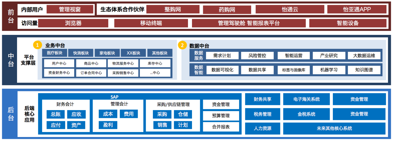 怡亞通入選《數字商務與供應鏈發(fā)展報告暨企業(yè)典型案例匯編》