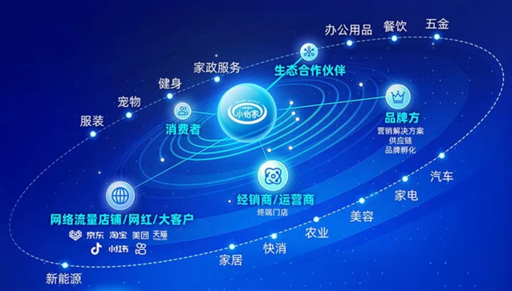 小怡家智能體：全域分銷賦能零售終端，驅動行業價值革新