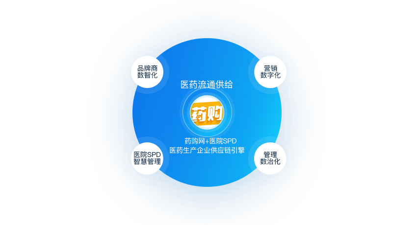 品牌運營